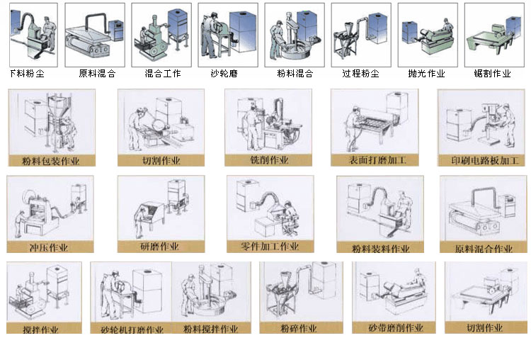 上海劉經(jīng)理打磨車(chē)間的兩臺(tái)PL單機(jī)除塵器安裝完畢
