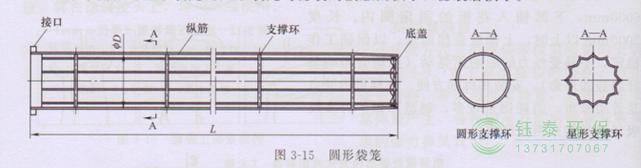 各種除塵骨架的生產標準、規格及成本