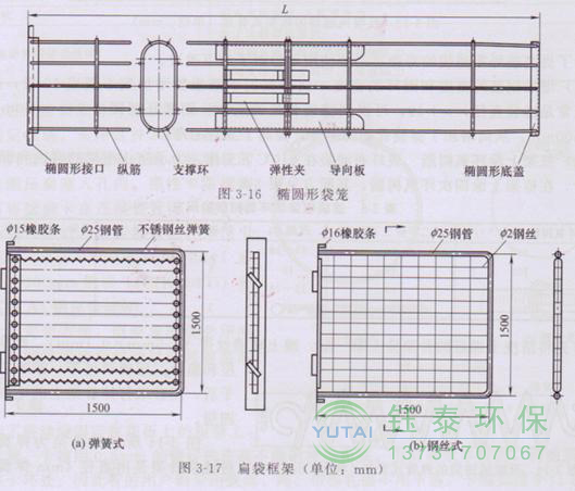 各種除塵骨架的生產標準、規格及成本