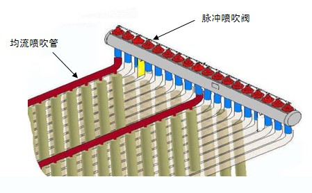 燃煤鍋爐布袋除塵器結(jié)構介紹
