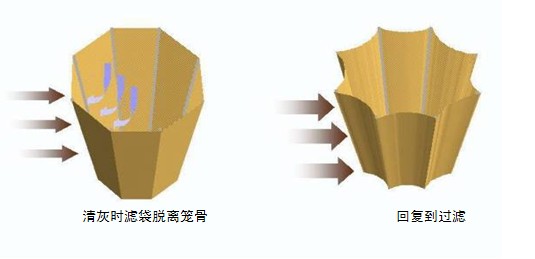 燃煤鍋爐布袋除塵器結(jié)構介紹